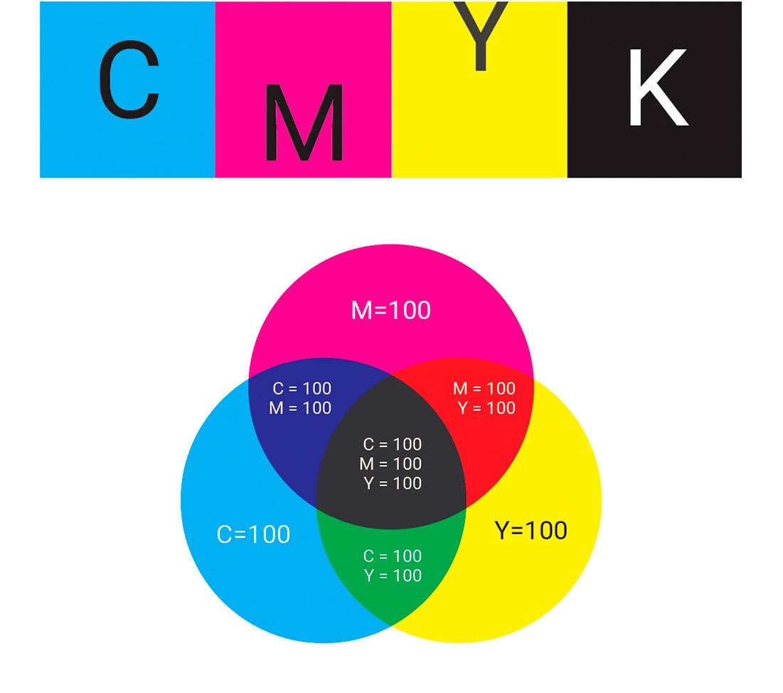 CMYK
